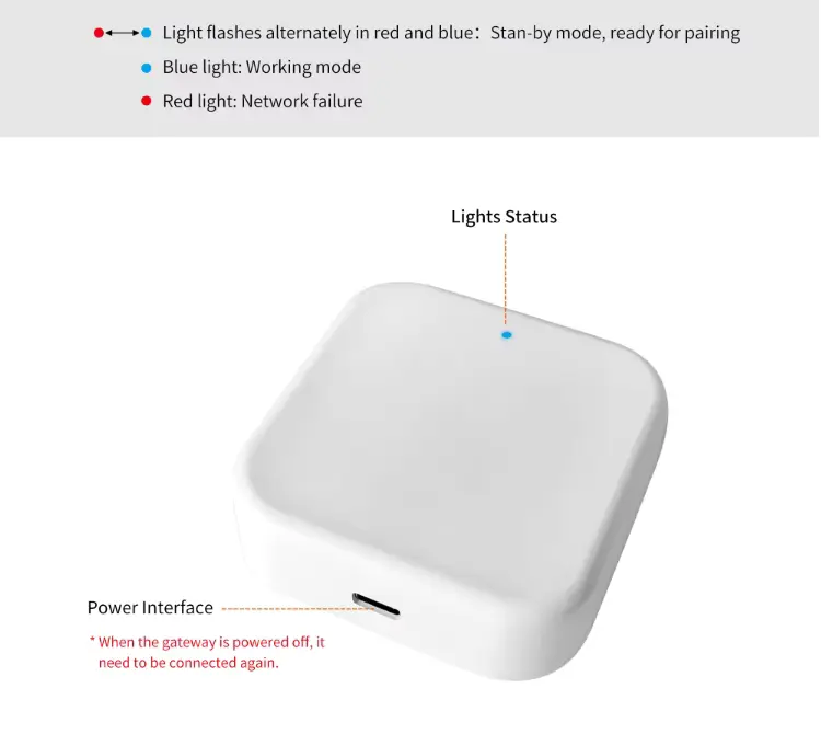 Plug-and-play